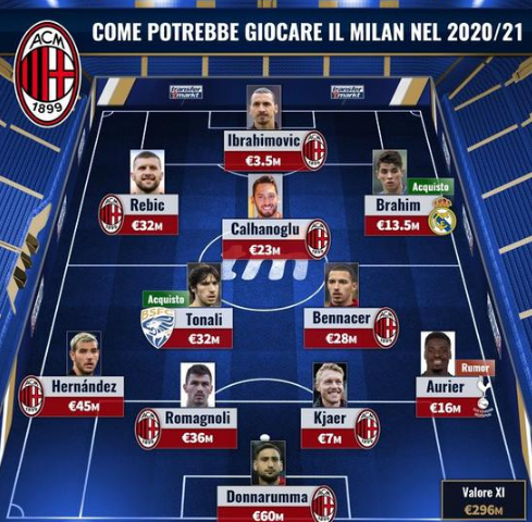 WTT 多哈赛：女单签位公布